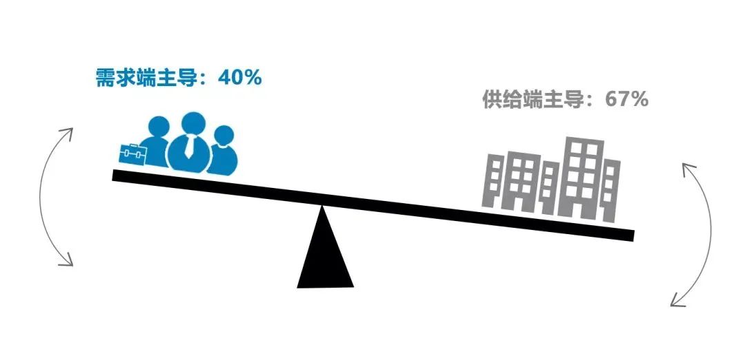 产品经理，产品经理网站